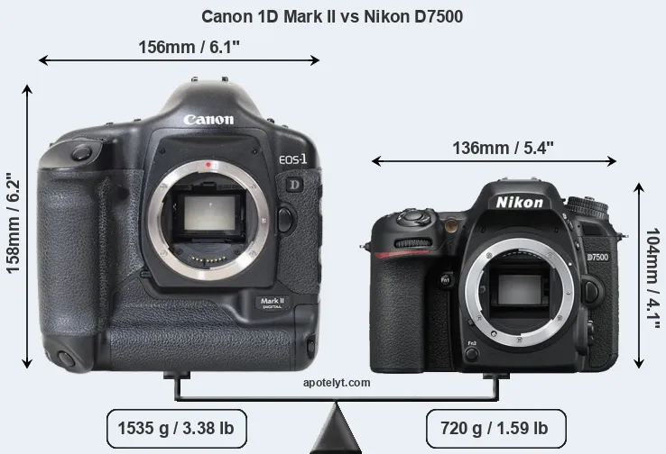 Size Canon 1D Mark II vs Nikon D7500