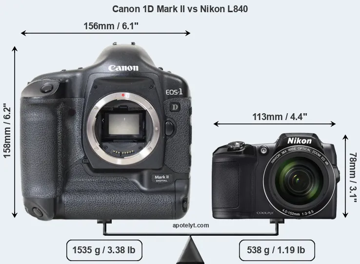 Size Canon 1D Mark II vs Nikon L840