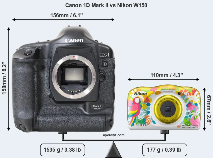 Size Canon 1D Mark II vs Nikon W150