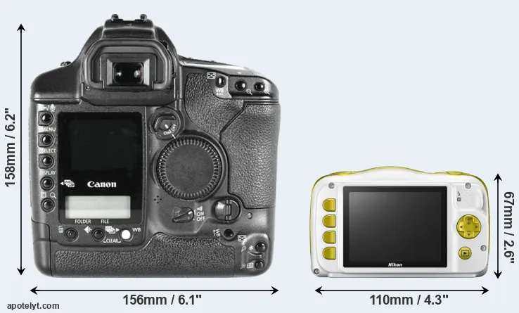 Comparison 1D Mark II or W150 rear
