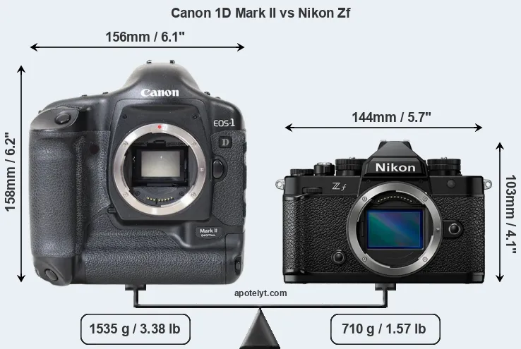 Size Canon 1D Mark II vs Nikon Zf