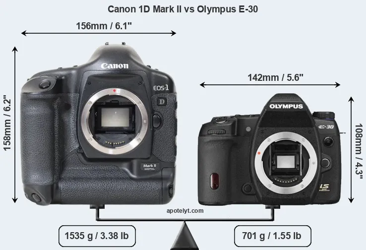 Size Canon 1D Mark II vs Olympus E-30