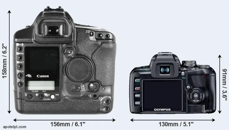 Comparison 1D Mark II or E-410 rear