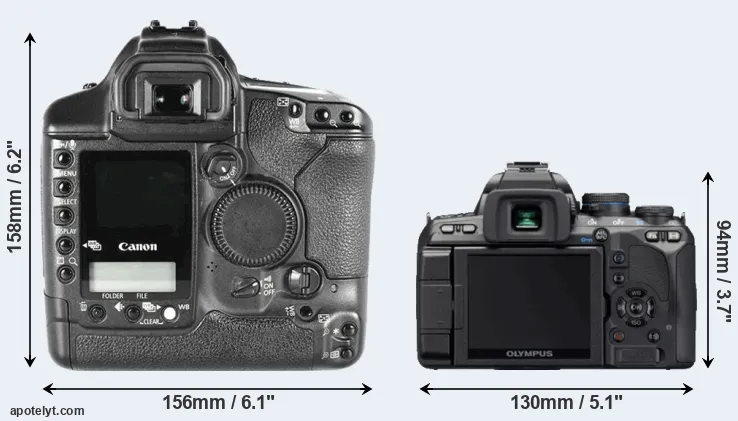 Comparison 1D Mark II or E-620 rear