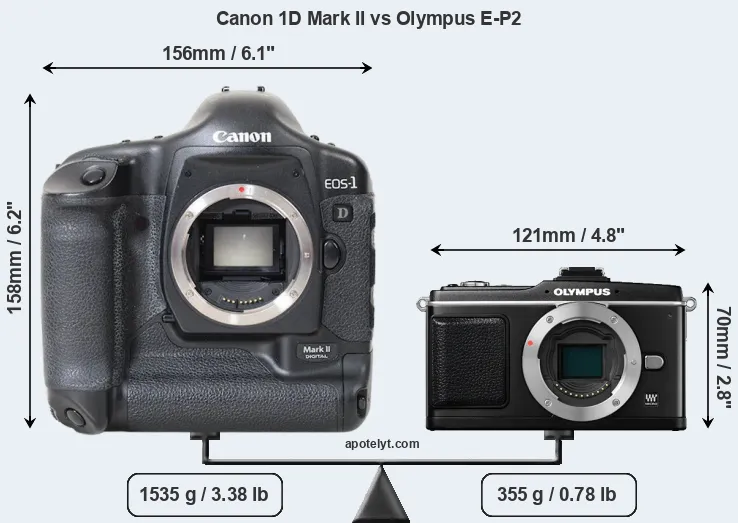 Size Canon 1D Mark II vs Olympus E-P2