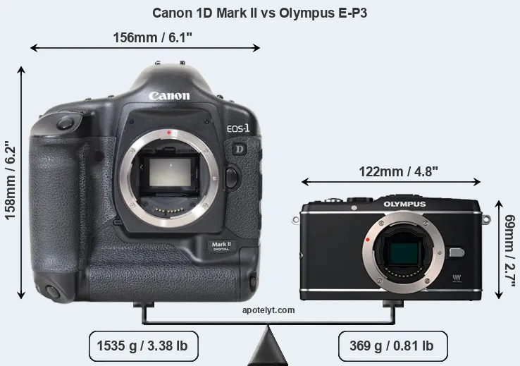Size Canon 1D Mark II vs Olympus E-P3