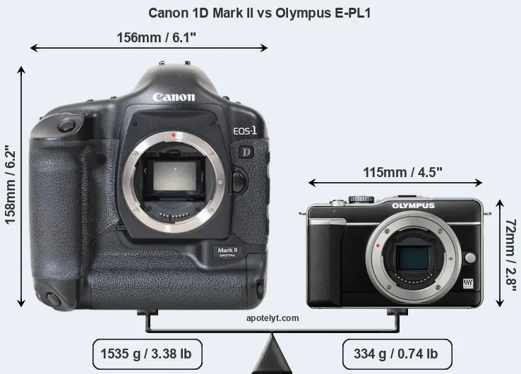 Size Canon 1D Mark II vs Olympus E-PL1