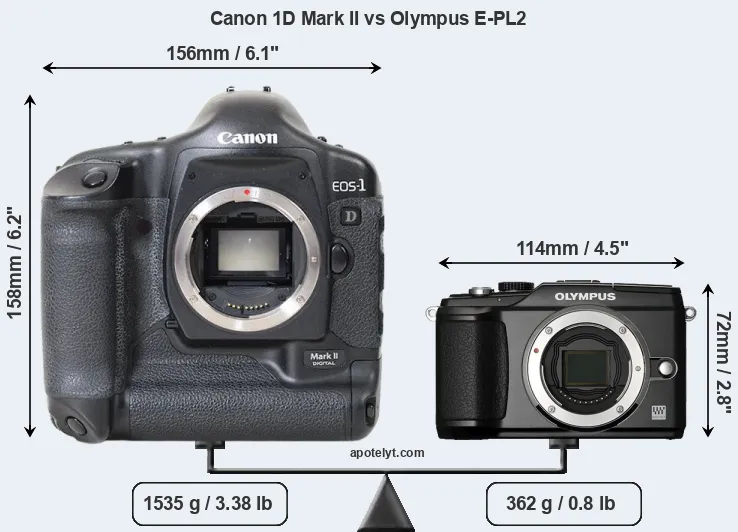 Size Canon 1D Mark II vs Olympus E-PL2