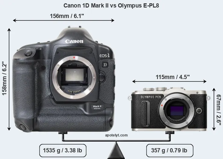 Size Canon 1D Mark II vs Olympus E-PL8