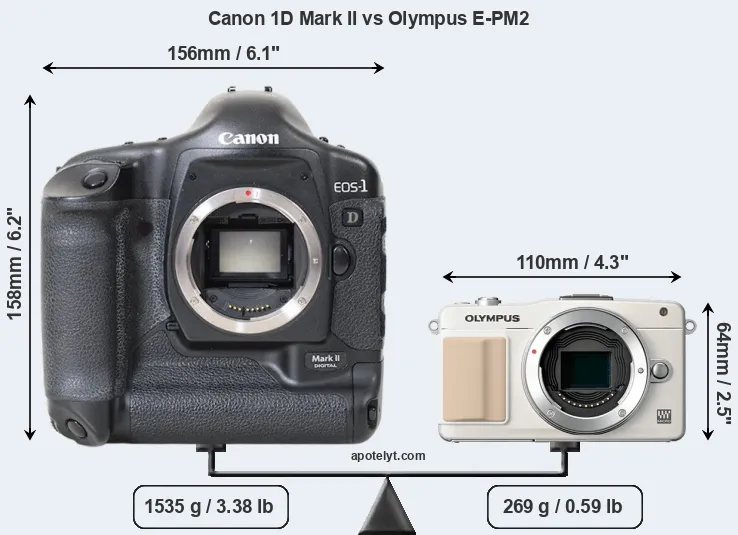 Size Canon 1D Mark II vs Olympus E-PM2