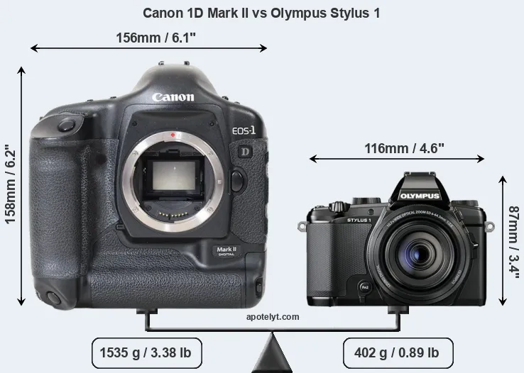 Size Canon 1D Mark II vs Olympus Stylus 1
