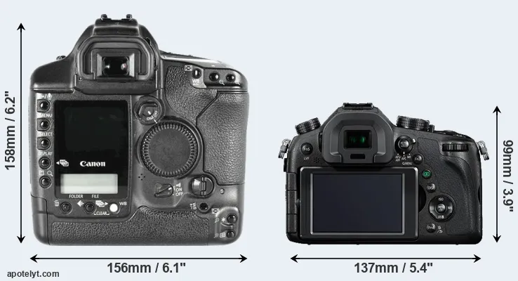 Comparison 1D Mark II or FZ1000 rear