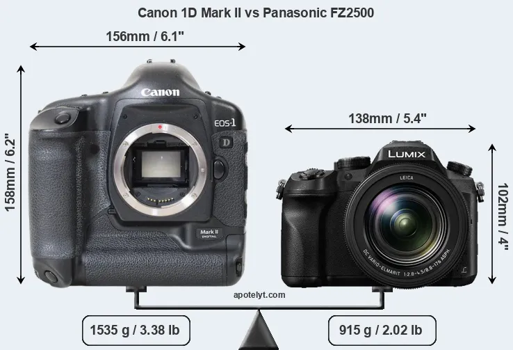 Size Canon 1D Mark II vs Panasonic FZ2500
