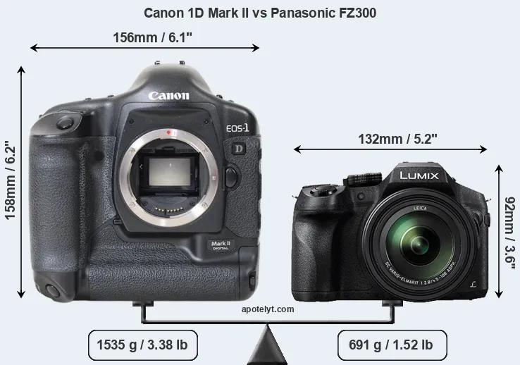 Size Canon 1D Mark II vs Panasonic FZ300