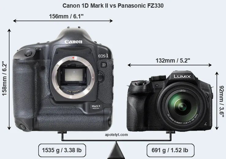 Size Canon 1D Mark II vs Panasonic FZ330