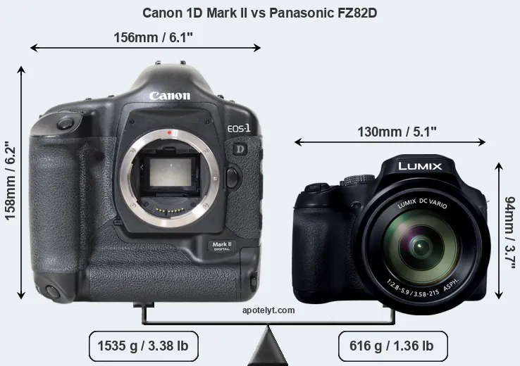 Size Canon 1D Mark II vs Panasonic FZ82D