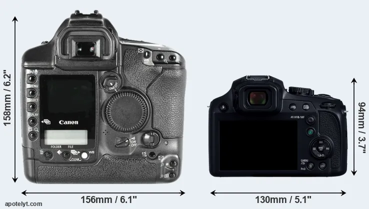 Comparison 1D Mark II or FZ82D rear