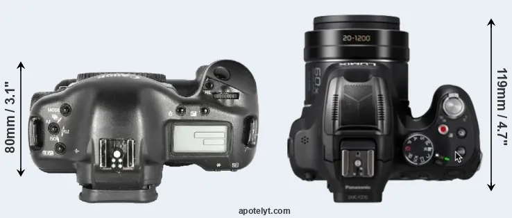 Compare 1D Mark II versus FZ82D top