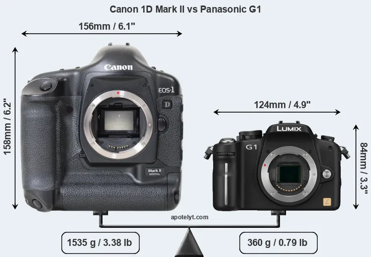 Size Canon 1D Mark II vs Panasonic G1