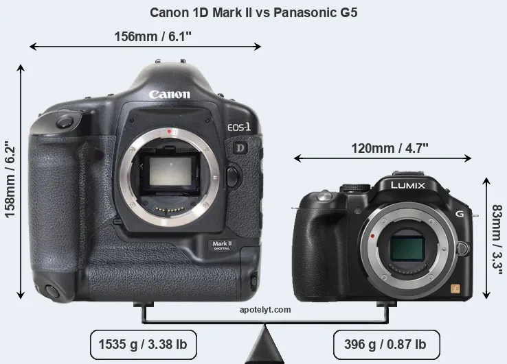 Size Canon 1D Mark II vs Panasonic G5