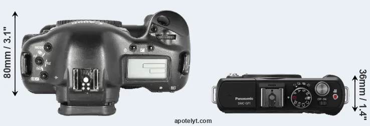 Compare 1D Mark II versus GF1 top