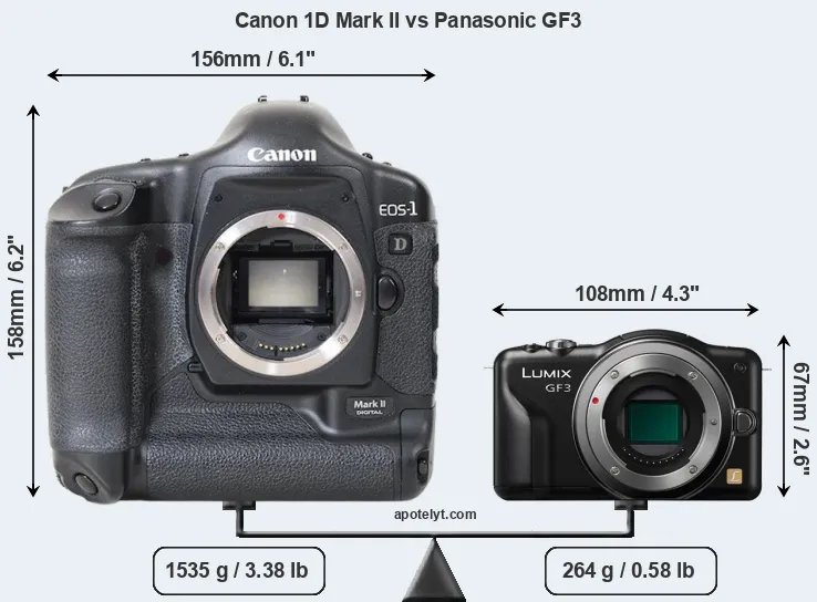 Size Canon 1D Mark II vs Panasonic GF3