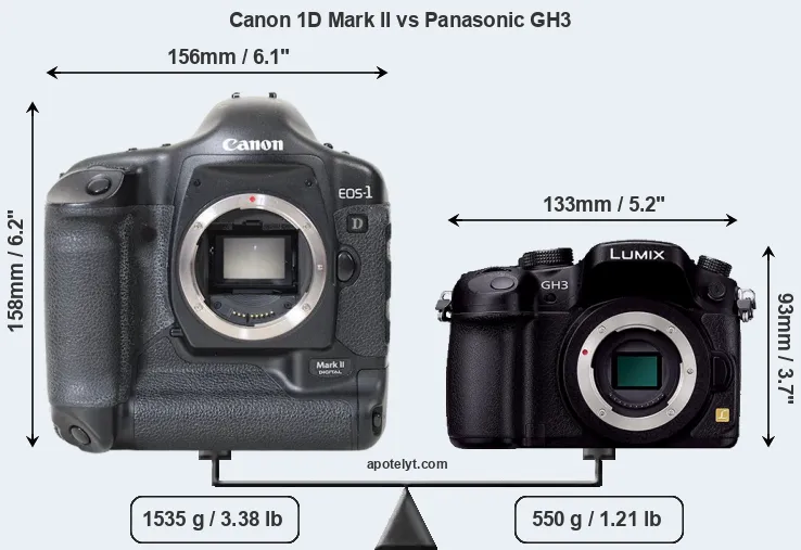Size Canon 1D Mark II vs Panasonic GH3