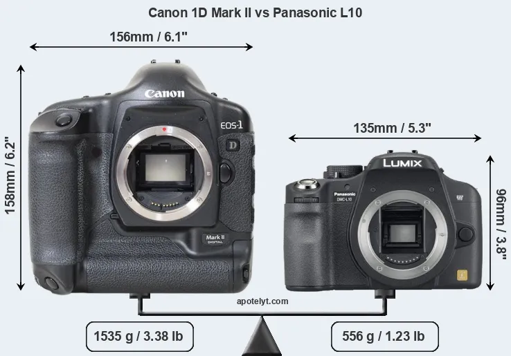 Size Canon 1D Mark II vs Panasonic L10