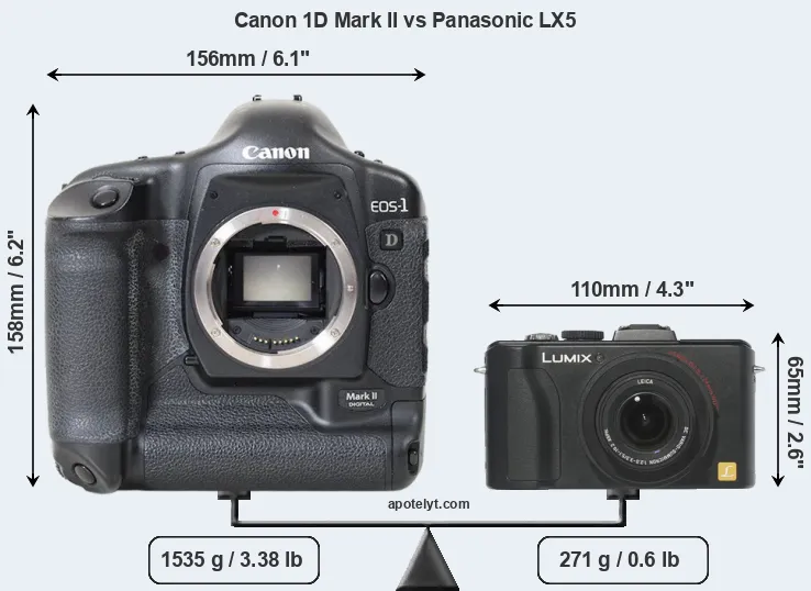 Size Canon 1D Mark II vs Panasonic LX5