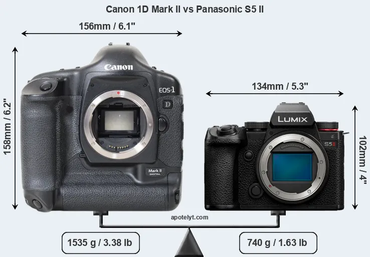 Size Canon 1D Mark II vs Panasonic S5 II