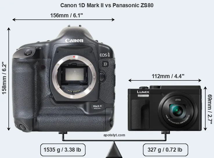 Size Canon 1D Mark II vs Panasonic ZS80