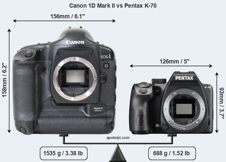 Size Canon 1D Mark II vs Pentax K-70