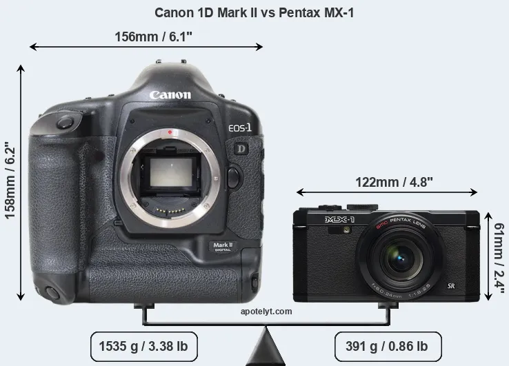 Size Canon 1D Mark II vs Pentax MX-1