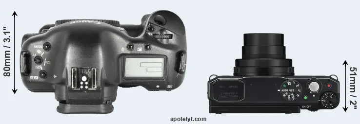 Compare 1D Mark II versus MX-1 top