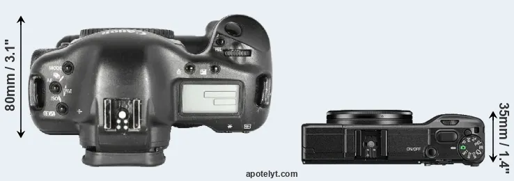 Compare 1D Mark II versus GR II top