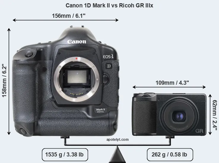 Size Canon 1D Mark II vs Ricoh GR IIIx