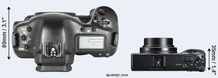 Compare 1D Mark II versus GR IIIx top