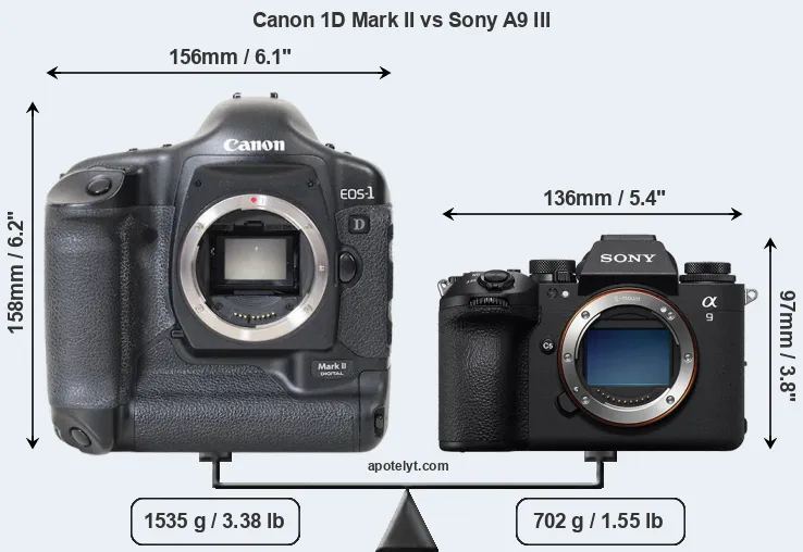 Size Canon 1D Mark II vs Sony A9 III