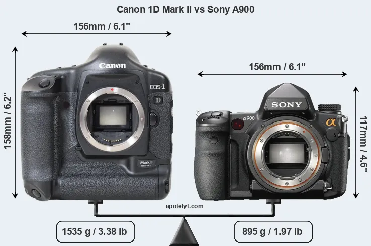 Size Canon 1D Mark II vs Sony A900