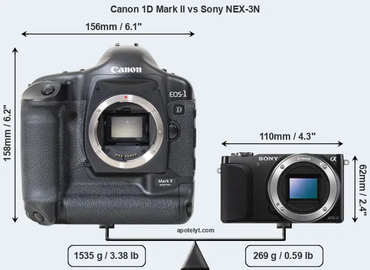 Size Canon 1D Mark II vs Sony NEX-3N