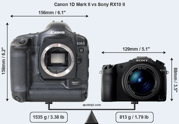 Size Canon 1D Mark II vs Sony RX10 II