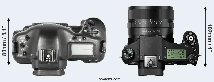 Compare 1D Mark II versus RX10 II top