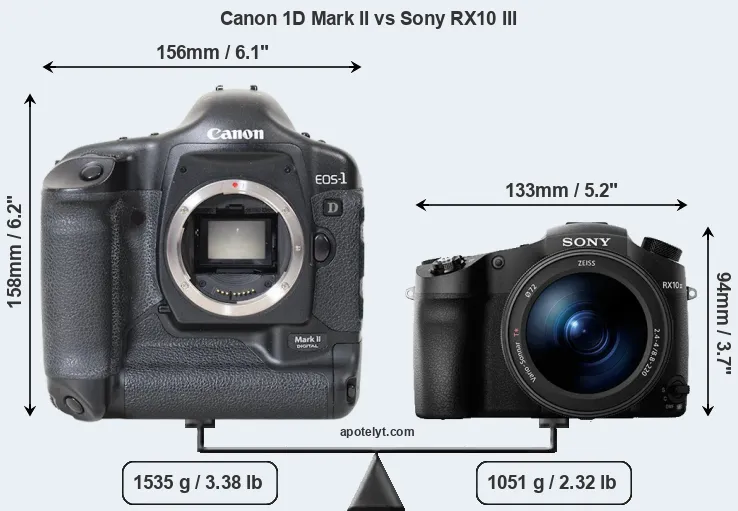 Size Canon 1D Mark II vs Sony RX10 III