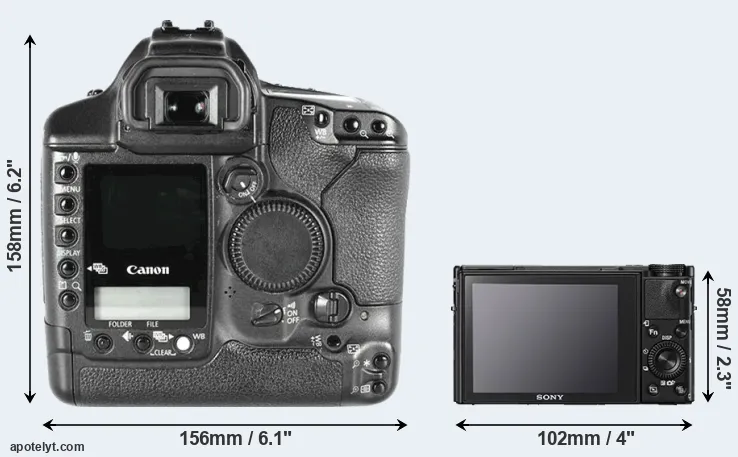 Comparison 1D Mark II or RX100 V rear