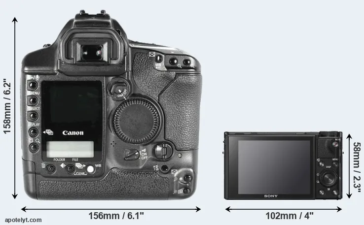 Comparison 1D Mark II or RX100 VI rear