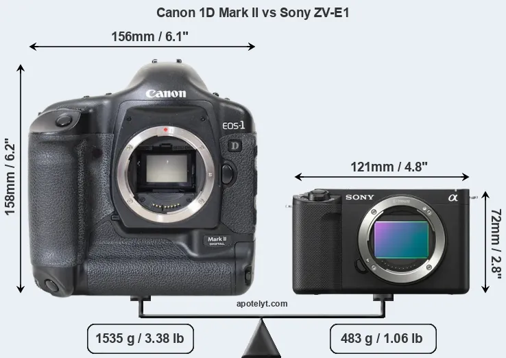 Size Canon 1D Mark II vs Sony ZV-E1