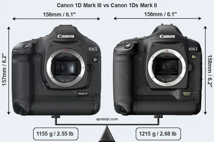 Size Canon 1D Mark III vs Canon 1Ds Mark II