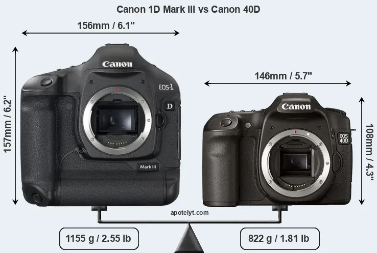Size Canon 1D Mark III vs Canon 40D