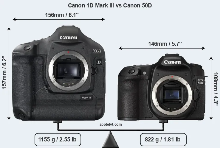 Size Canon 1D Mark III vs Canon 50D
