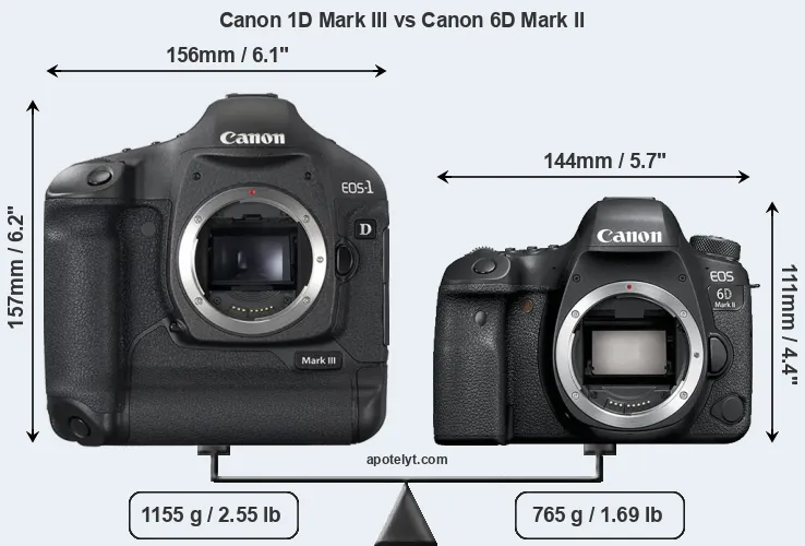 Size Canon 1D Mark III vs Canon 6D Mark II